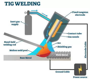 TIG welding