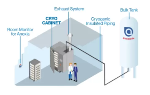 Cryo Cabinet