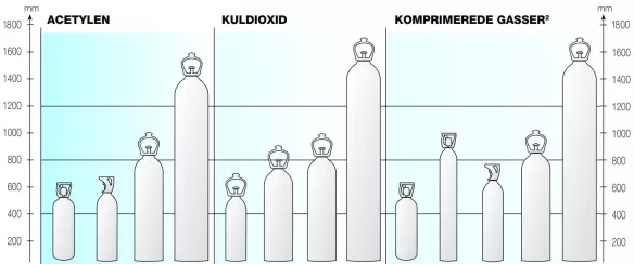 størrelser på gasflasker