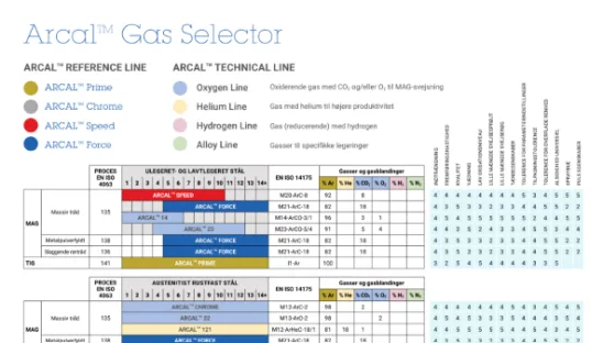 guiden til valg af gas